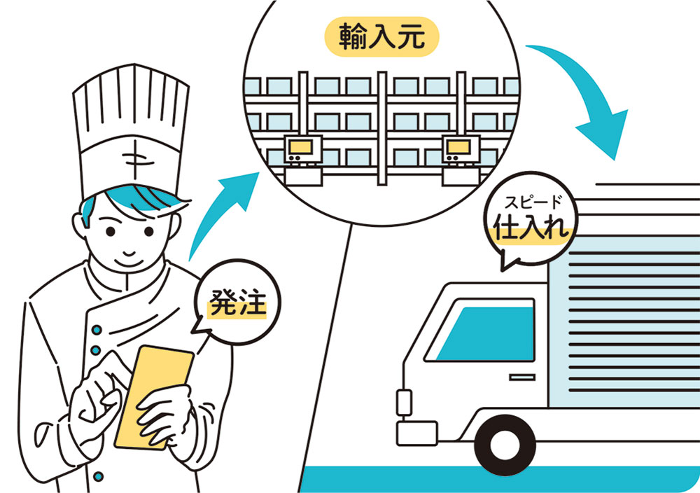 輸入元から直送するため安くて早い